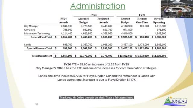Manager seeks new communications division — 4 positions and $250,000 request