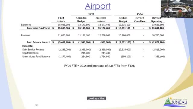 City budget discussion highlights funding needs and federal grant uncertainties