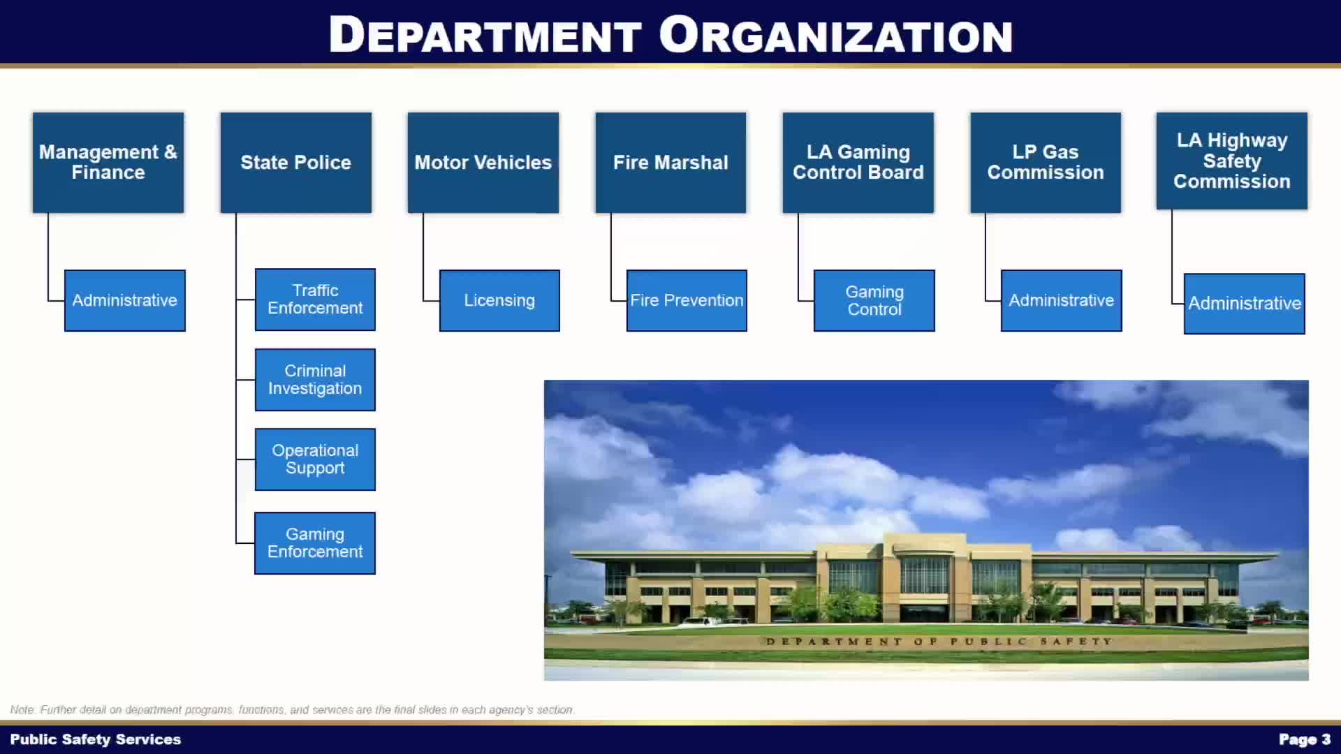 Louisiana department outlines FY26 budget with $445M for State Police and funding shifts