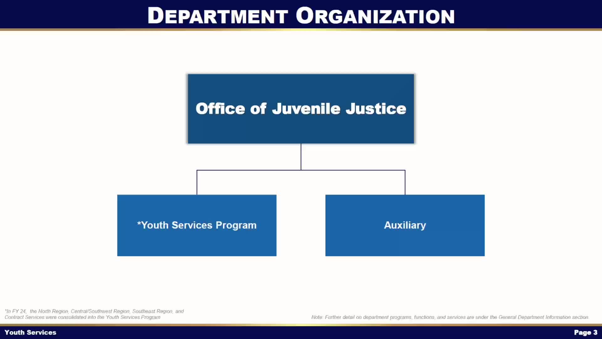 OJJ presents $197M budget plan for youth services and correctional costs