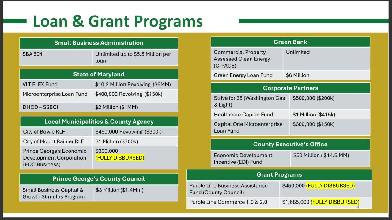 FSC First unveils $100K credit line program amid economic funding challenges
