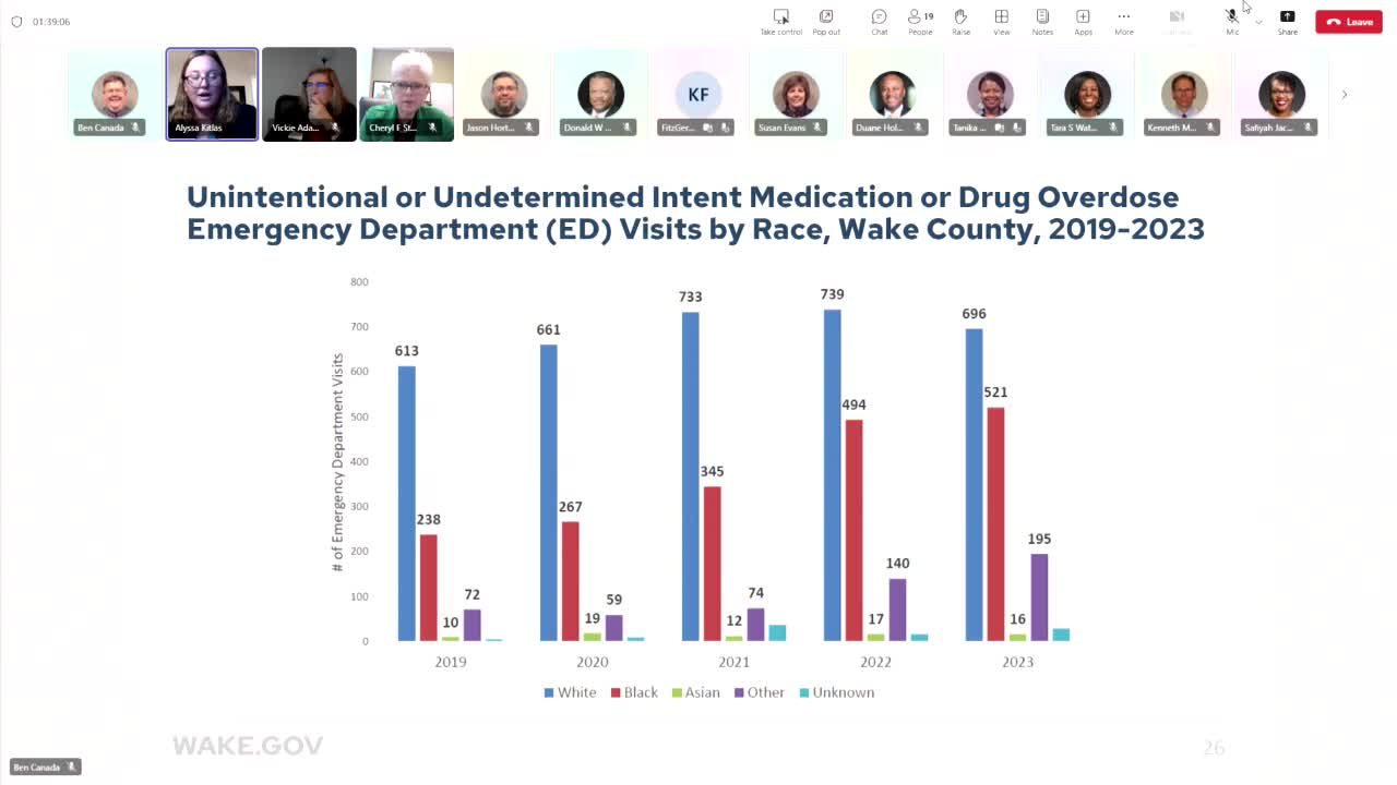 Wake County invests $6.5M in drug prevention and recovery support programs