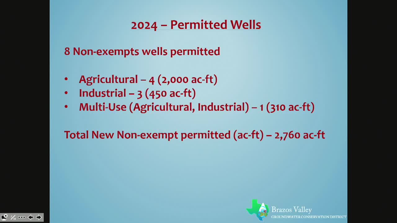 Brazos Water District reports significant decrease in permitted well production for 2024