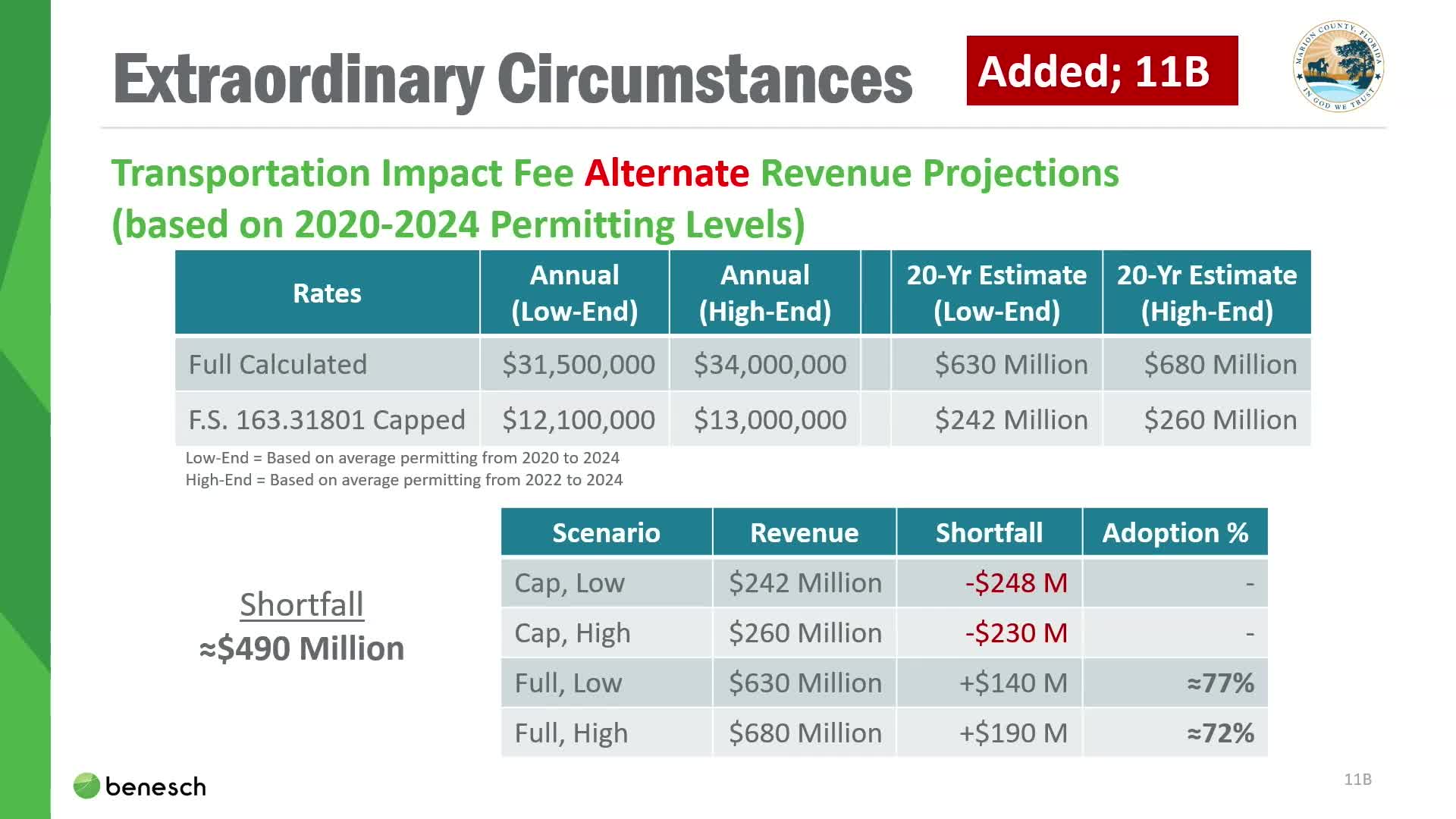 County Engineer outlines $170M bond potential for infrastructure projects