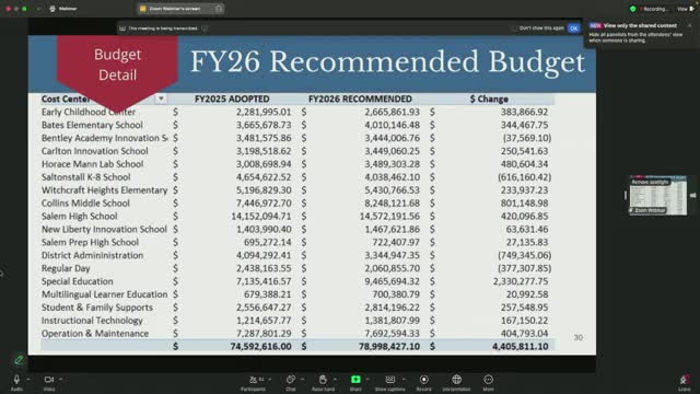 Salem Public Schools presents budget plan amid personnel cuts and increased costs