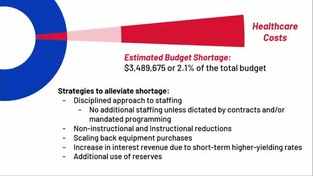 School District reviews staffing and security measures amid budget constraints