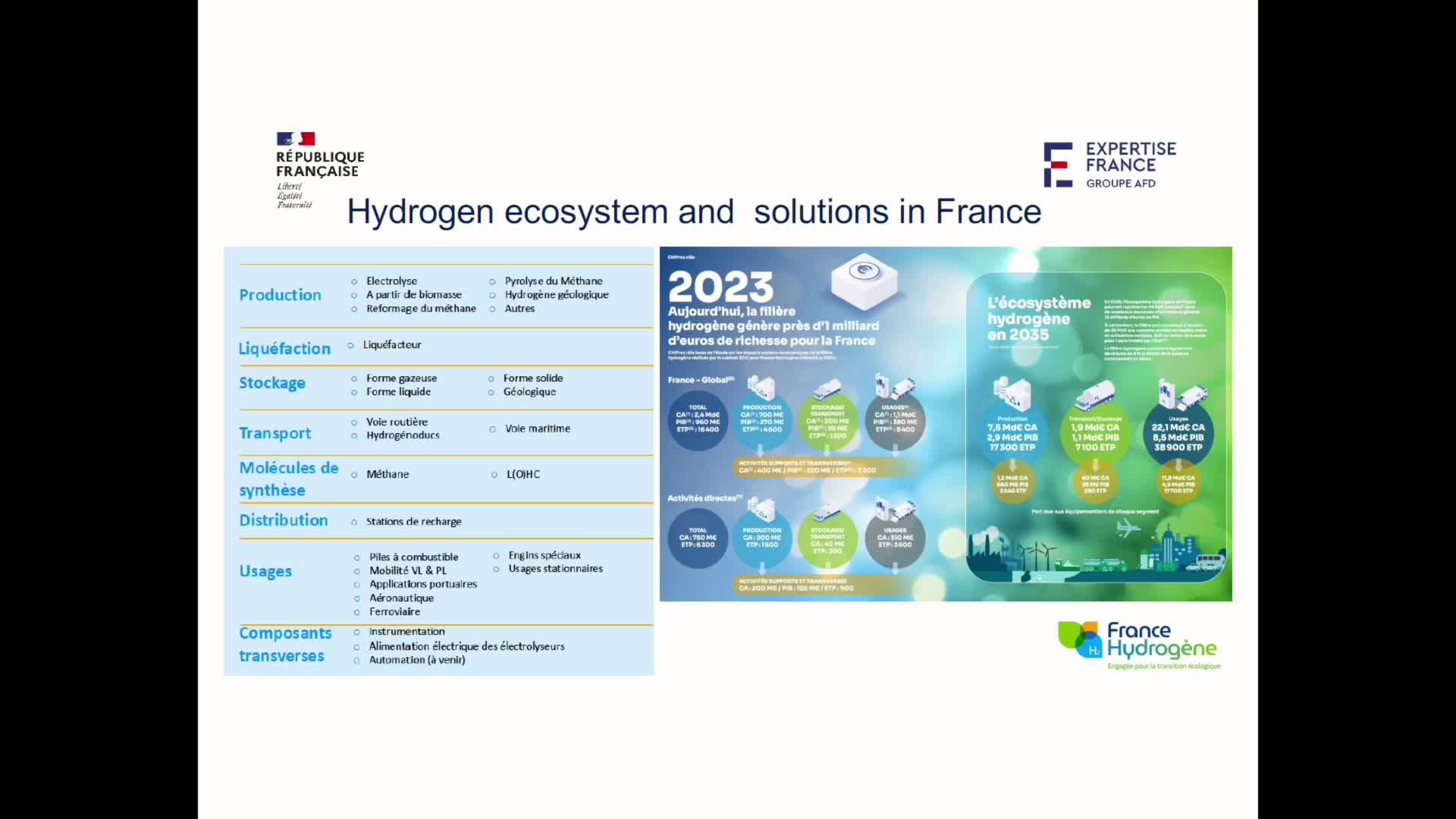 French researchers advance white hydrogen extraction amidst regulatory updates