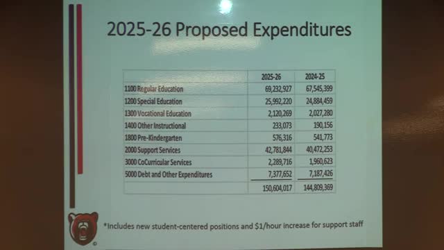 School Board proposes $150M budget with focus on special education and staffing needs