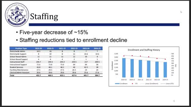 South Kingstown School District faces staffing cuts amid declining enrollment and budget changes