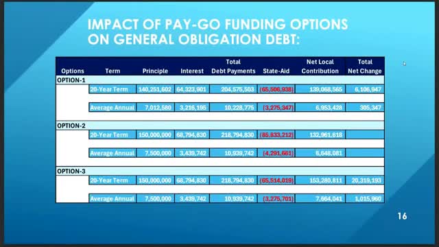 Town discusses funding options for $159M school construction project