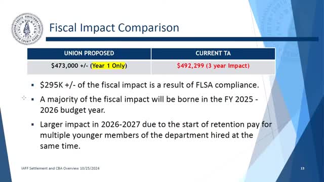Town Council approves three-year contract with firefighters union effective 2024