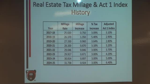 School District plans 3% tax increase for 2025 amid rising mandated costs