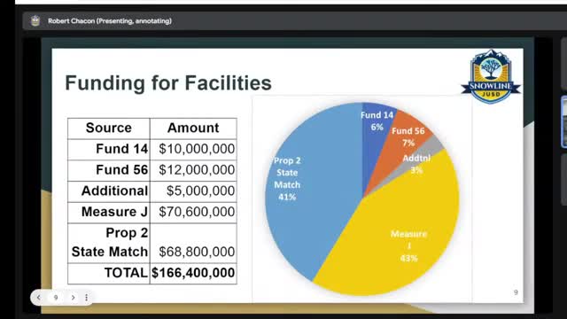 Snowline Unified School District initiates summer facility upgrades for safety and technology