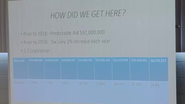 Neptune Township School seeks tax levy increase to address funding shortfall