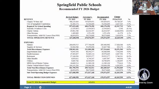 School District unveils balanced budget with 6.9% revenue increase for fiscal year 2025