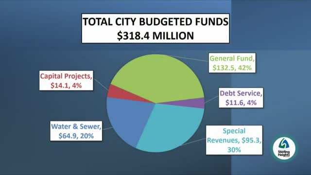 Sterling Heights proposes $318M budget with focus on pathways and public safety funding