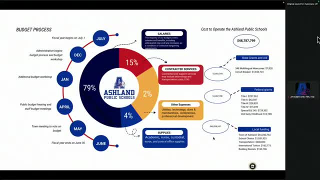 Ashland School District unveils $44.35M budget with staffing changes and federal grant strategies