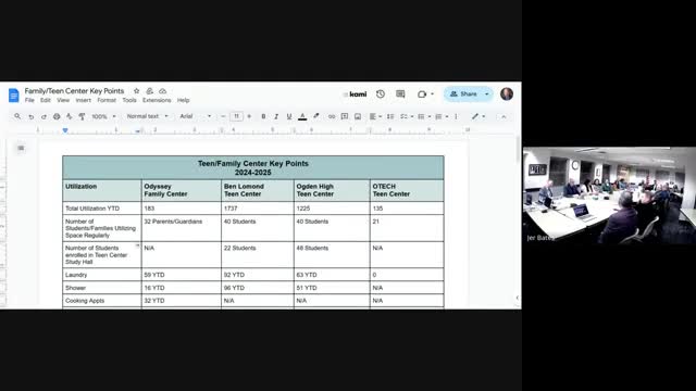 District describes growth of teen and family centers, MarketStar resource center and Kind Fund partnership