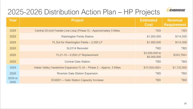 Utility Commission plans expansions for Riverton and Eagle Mountain gas gate stations