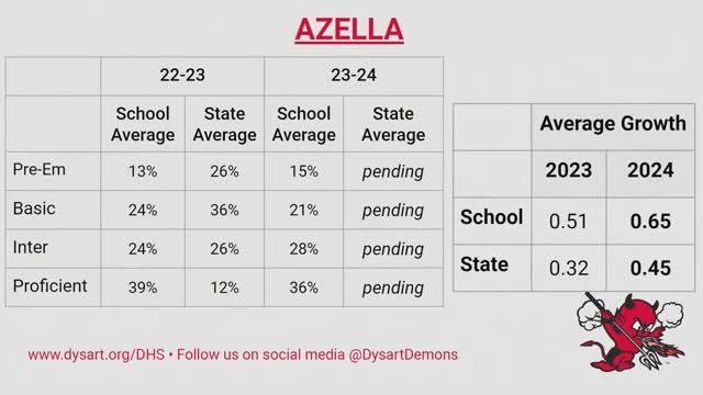 Dysart High School celebrates rise in college credits and student success