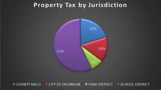 Dickinson officials discuss property tax valuations and proposed 15% cap on increases