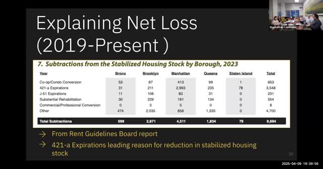 Community board assesses affordable housing challenges and city-owned land potential