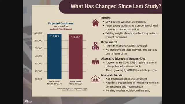 CyFair ISD faces declining enrollment due to housing trends and alternative education growth