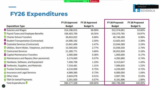 Hamilton County Schools seek increased funding from Chattanooga and other municipalities