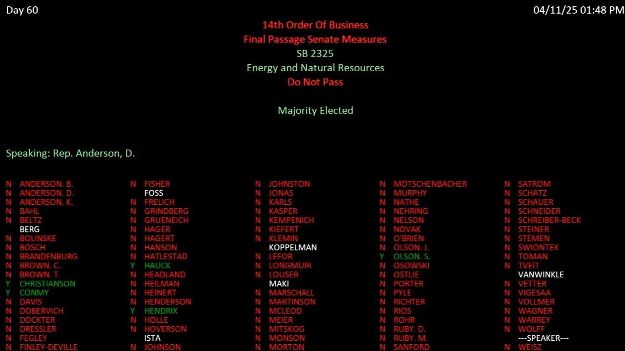 Votes at a glance: key bills on the House floor, April 14, 2025