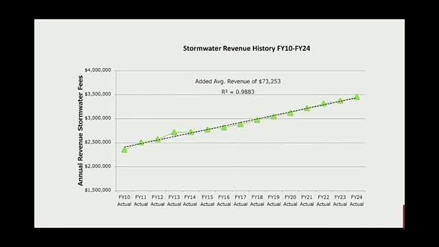 City proposes stormwater fee increase to fund $22M drainage projects