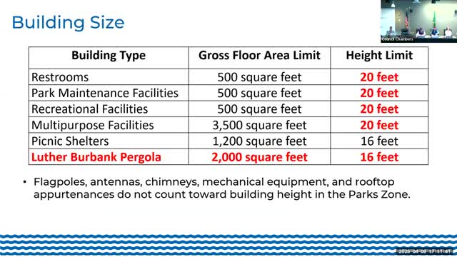 Park Commission proposes new building height standards for Luther Burbank structures
