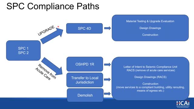 HCAI outlines SPC 4D upgrade path and performance expectations for older hospitals