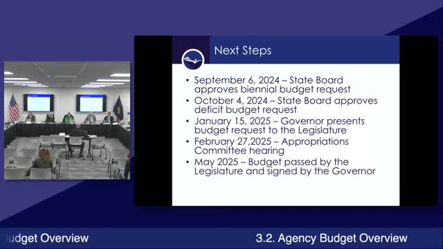 State Board hears weak NAEP results, adopts Nebraska literacy plan; mental-health training funding stalls