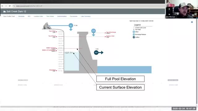Nebraska conducts live imaging sonar study to enhance fishing techniques