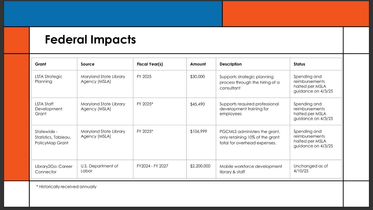 Library budget gap threatens services and diversity initiatives for fiscal year 2026