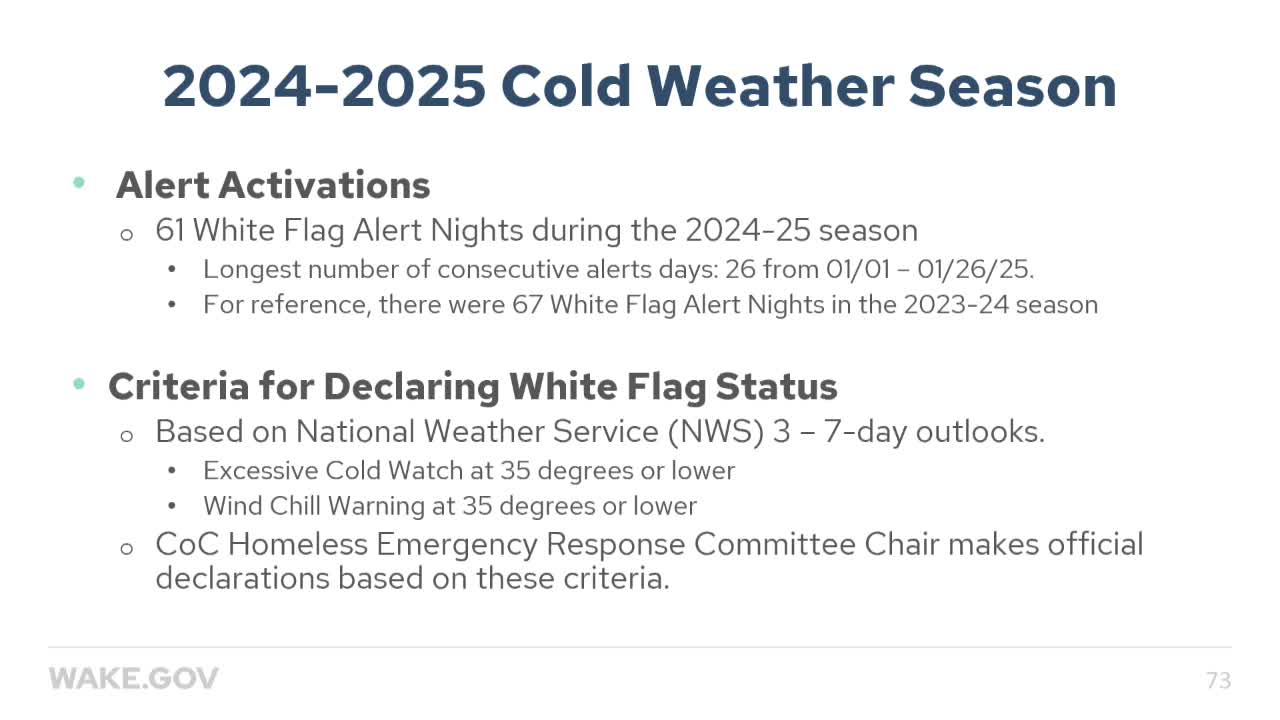 Wake County outlines white‑flag cold‑weather sheltering and plans for Second Street Place permanent shelter