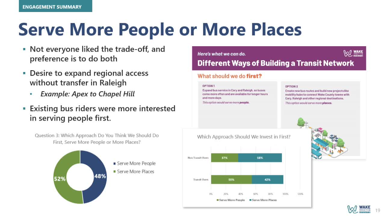 Wake Transit plans $3.3B investment strategy for bus and rail services
