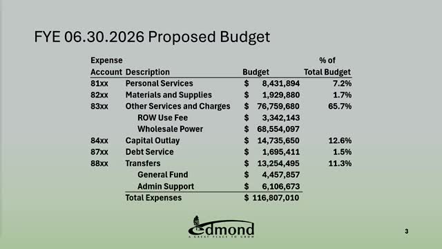 Utility budget forecasts $116.8M expenses with focus on power and staffing challenges