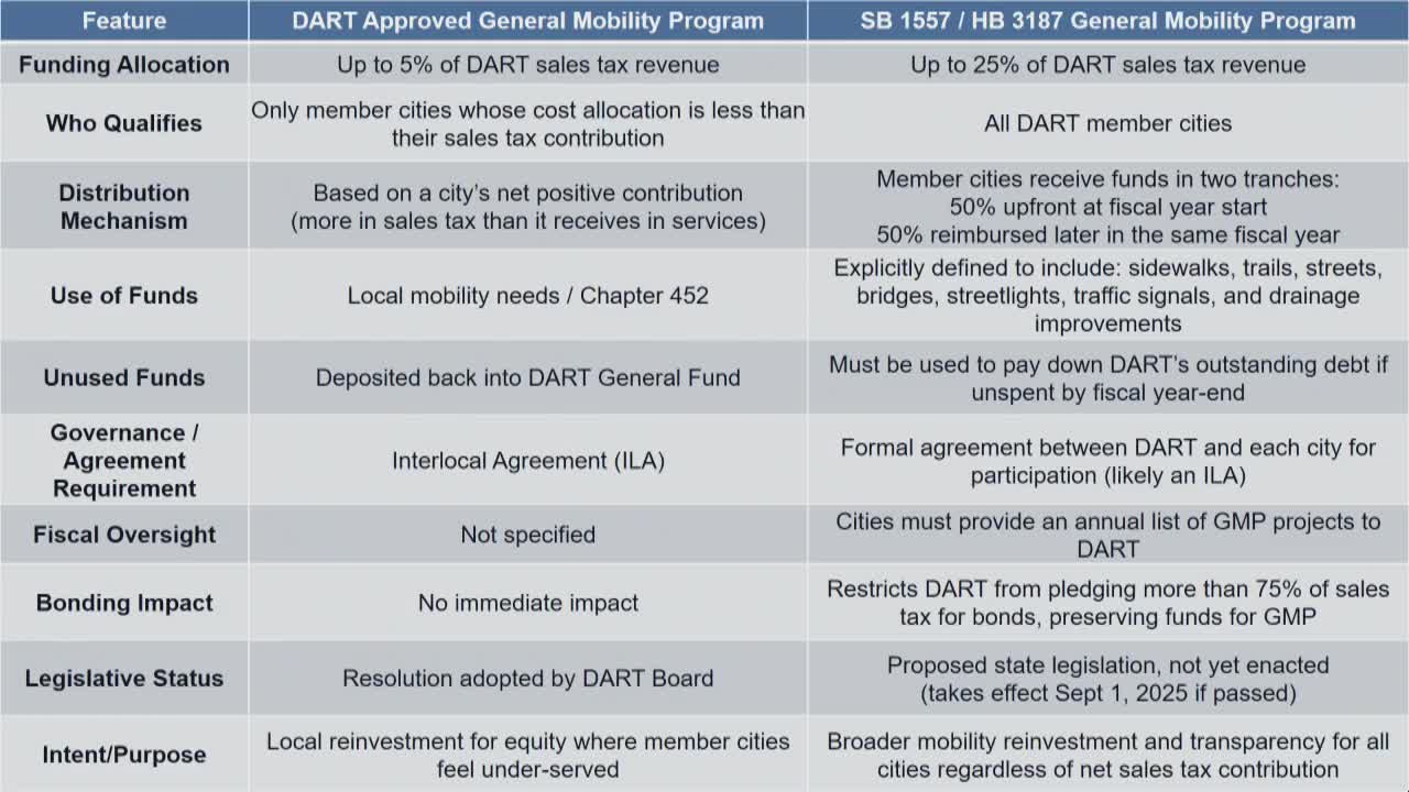 Garland Council debates support for DART amid looming state legislation changes