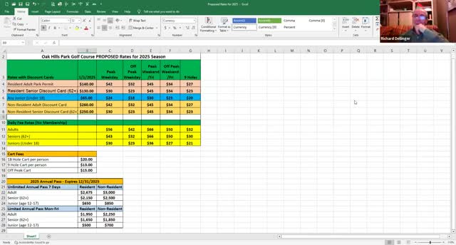 Oak Hills Golf Authority debates new booking system and rate changes for 2025