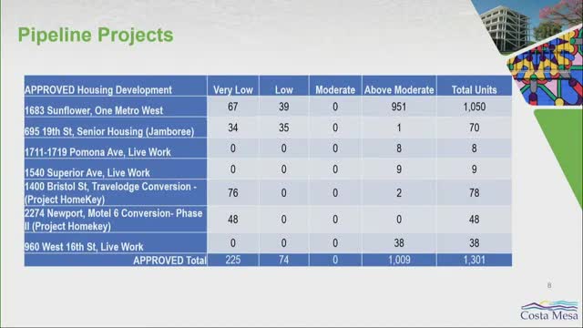 City plans 1303 new housing units across multiple development projects