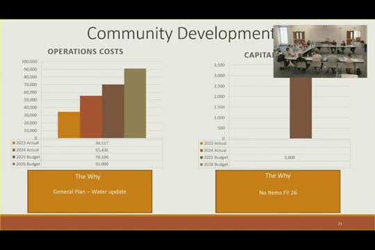 City Council seeks $200K for land use code update and business fee study