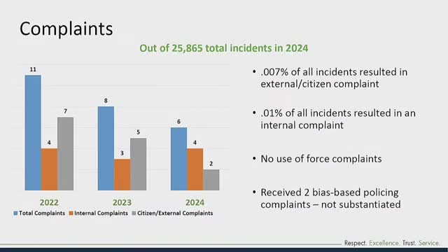Lake Oswego reports significant drop in complaints and overdose incidents