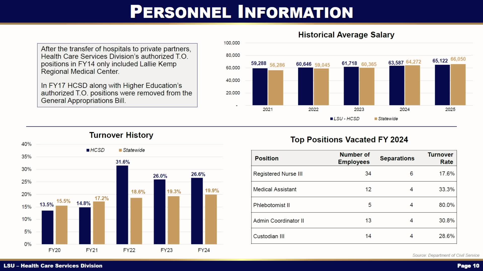State committee addresses employee retention challenges amid hiring freeze proposal
