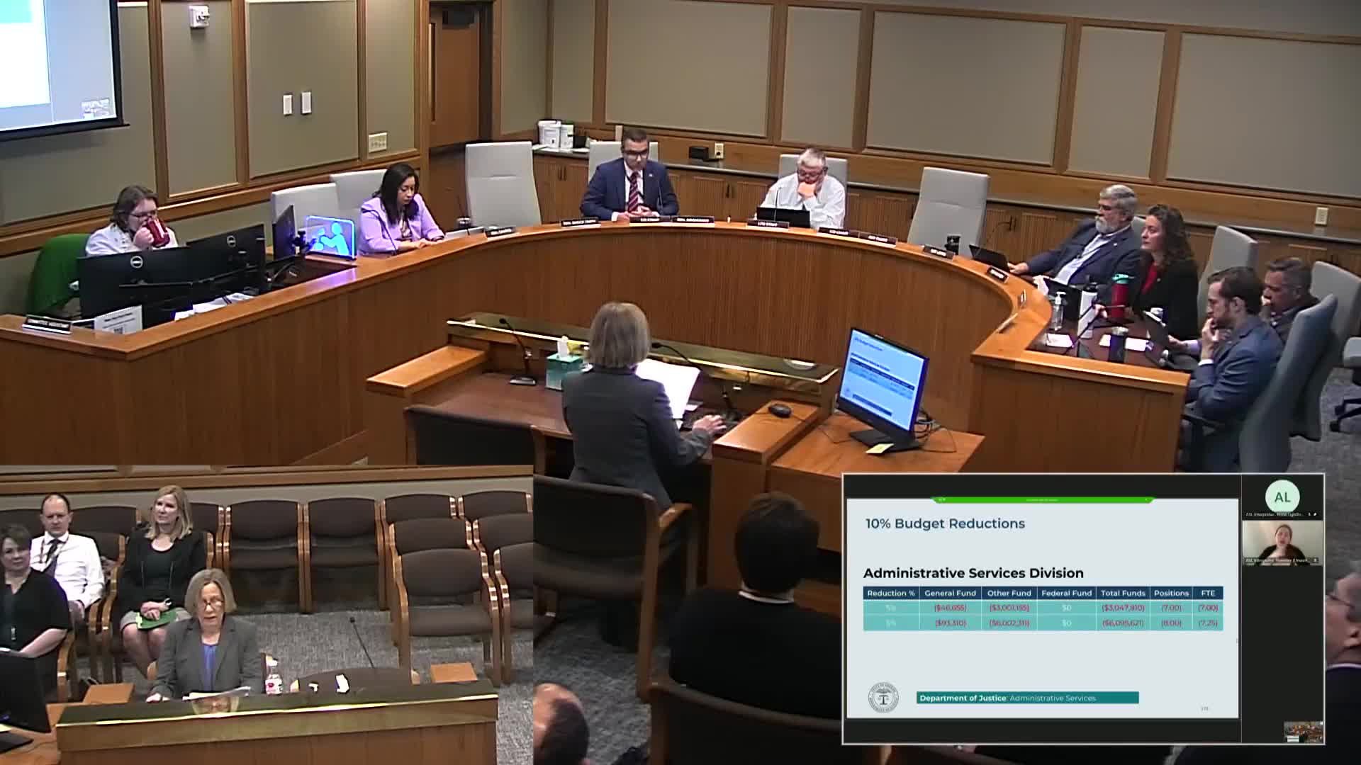 Criminal Justice Division faces 10% staff reduction as committee reviews House Bill 5014