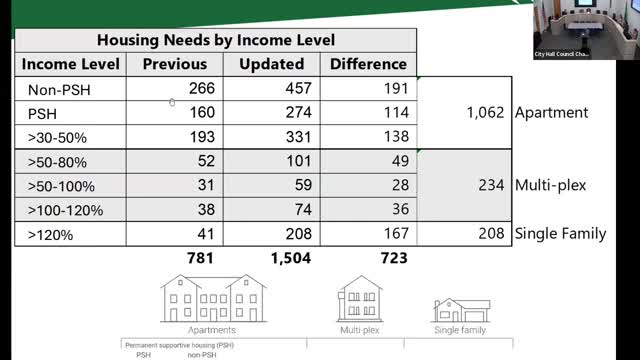 College Place analyzes land capacity for housing development amid population growth
