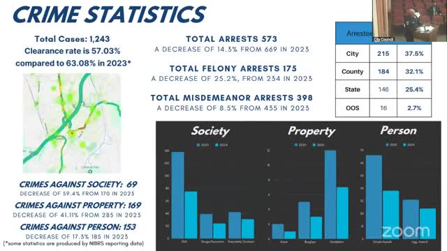 Auburn Police report 2024 crime decrease with significant drop in DUIs and thefts