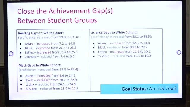 District faces achievement gap challenges and plans comprehensive readiness strategy