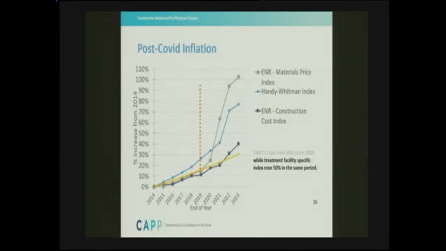 Carpinteria Advanced Water Treatment Facility faces 90% cost increase since 2019