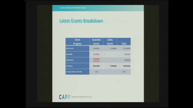 State board cuts grant funding for local water projects to $5 million